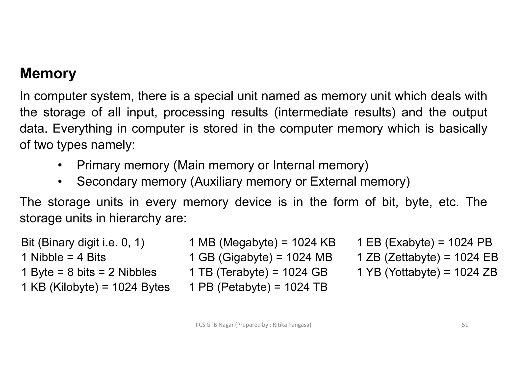 IICS GTB Nagar (Prepared by : Ritika Pangasa)
Memory
In computer system, there is a special unit named as memory unit which deals with
the storage of all input, processing results (intermediate results) and the output
data. Everything in computer is stored in the computer memory which is basically
of two types namely:
• Primary memory (Main memory or Internal memory)
• Secondary memory (Auxiliary memory or External memory)
The storage units in every memory device is in the form of bit, byte, etc. The
storage units in hierarchy are:
Bit (Binary digit i.e. 0, 1)
1 Nibble = 4 Bits
1 Byte = 8 bits = 2 Nibbles
1 KB (Kilobyte) = 1024 Bytes
1 MB (Megabyte) = 1024 KB
1 GB (Gigabyte) = 1024 MB
1 TB (Terabyte) = 1024 GB
1 PB (Petabyte) = 1024 TB
1 EB (Exabyte) = 1024 PB
1 ZB (Zettabyte) = 1024 EB
1 YB (Yottabyte) = 1024 ZB
51
 