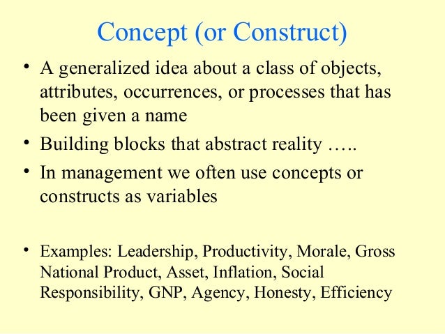 theory building brm examples of personal characteristics