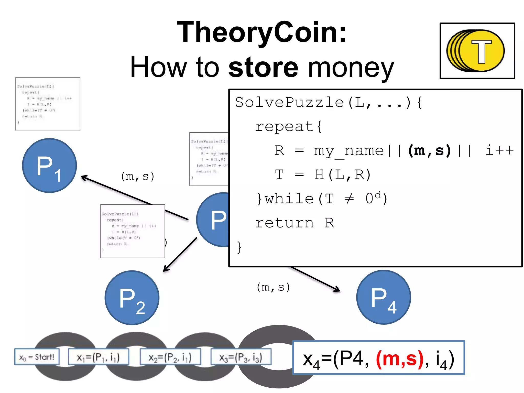 x4=(P4, (m,s), i4)
P1
TheoryCoin:
How to store money
P3
P2 P4
(m,s)
(m,s)
(m,s)
SolvePuzzle(L,...){
repeat{
R = my_name||(m,s)|| i++
T = H(L,R)
}while(T ≠ 0d)
return R
}
 