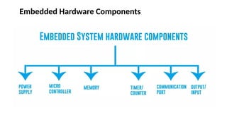 Comprehensive Embedded C and Microcontroller Programming for IoT and ...