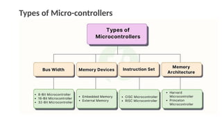 Comprehensive Embedded C and Microcontroller Programming for IoT and ...
