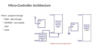 Comprehensive Embedded C and Microcontroller Programming for IoT and ...