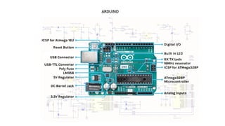Comprehensive Embedded C and Microcontroller Programming for IoT and ...