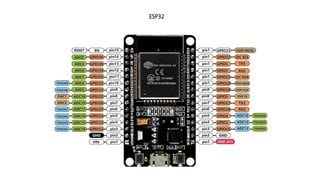 Comprehensive Embedded C and Microcontroller Programming for IoT and ...