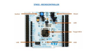Comprehensive Embedded C and Microcontroller Programming for IoT and ...
