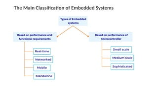 Comprehensive Embedded C and Microcontroller Programming for IoT and ...