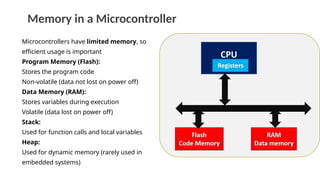 Comprehensive Embedded C and Microcontroller Programming for IoT and ...