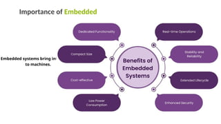 Comprehensive Embedded C and Microcontroller Programming for IoT and ...