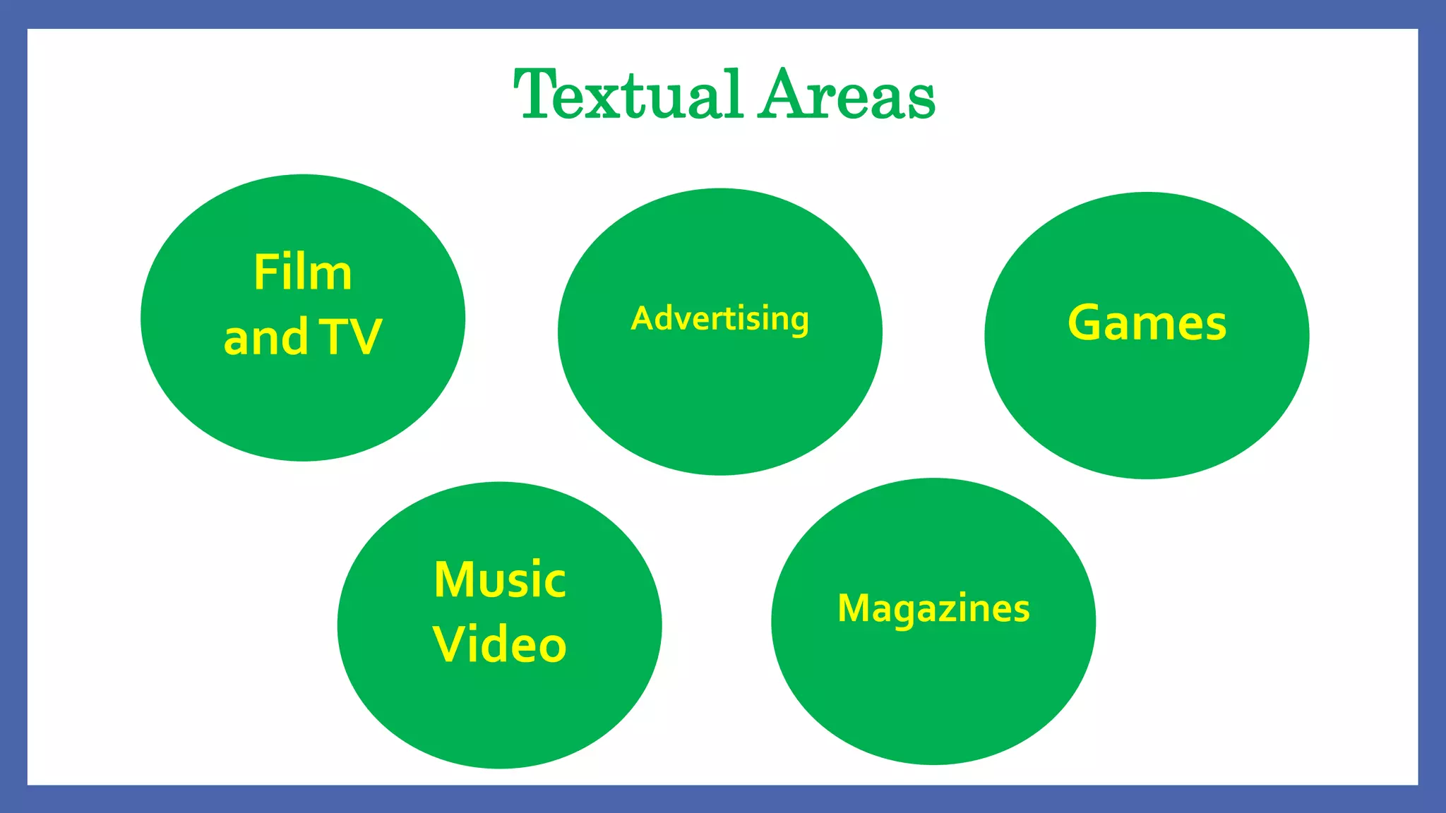 Film
andTV Advertising Games
Music
Video
Magazines
Textual Areas
 