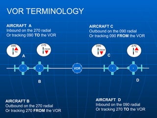 Outbound Course Interception Vor THEORY DASAR DOPLLER - VERY HIGH OMNIDIRECTIONAL RANGE.ppt