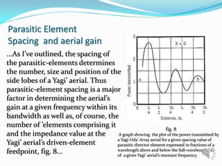 Theory & Design of the Yagi-Uda Array Aerial [II][L][6] | PDF