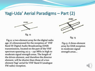 Theory & Design of the Yagi-Uda Array Aerial [II][L][6] | PDF