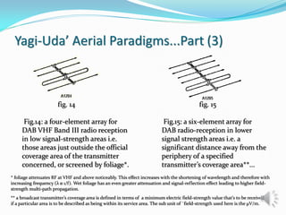 Theory & Design of the Yagi-Uda Array Aerial [II][L][6] | PDF