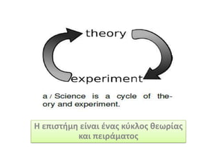 Η επιςτήμη είναι ένασ κύκλοσ θεωρίασ
και πειράματοσ
 