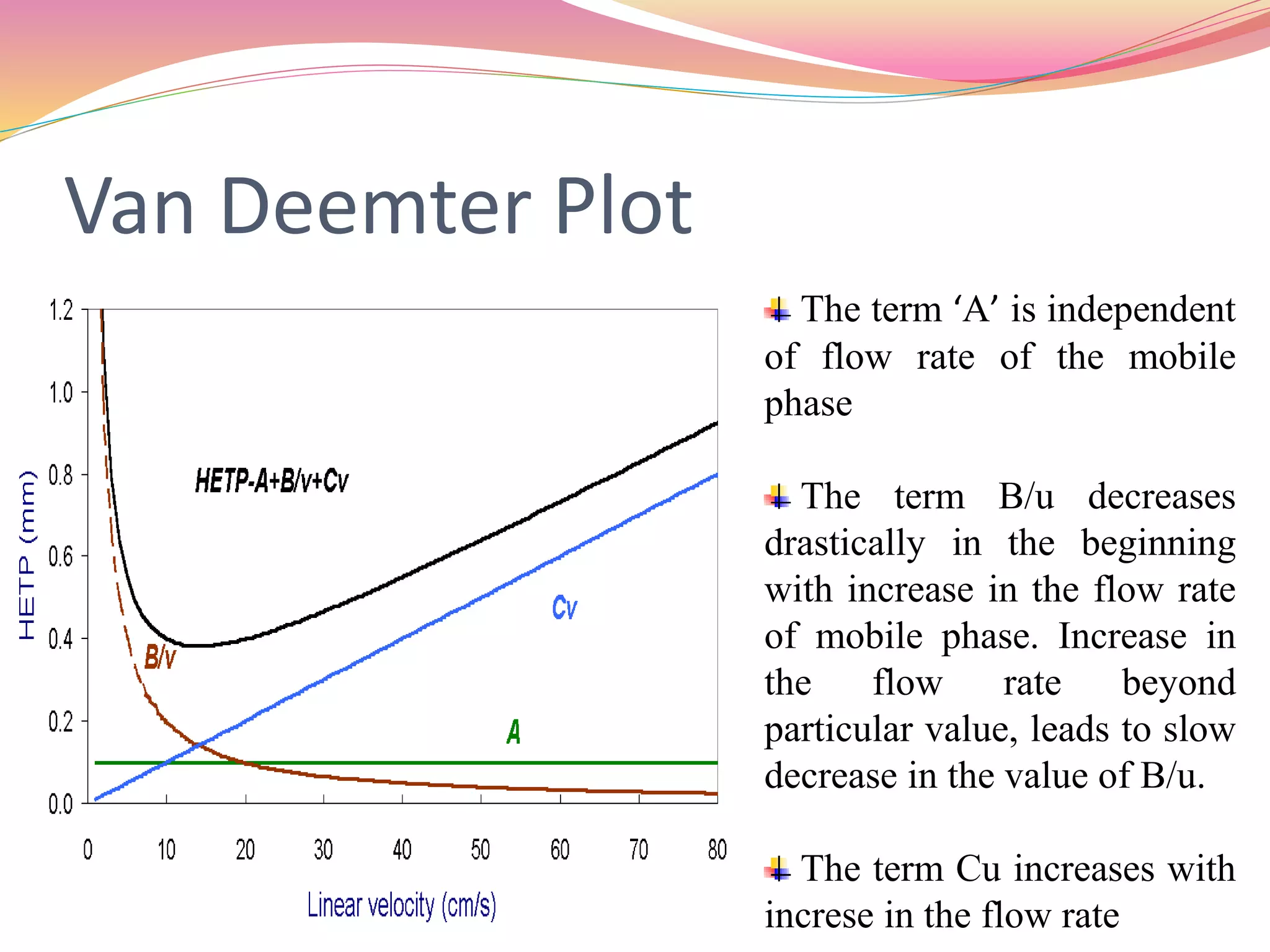 Theory for gas chromatography | PPTX