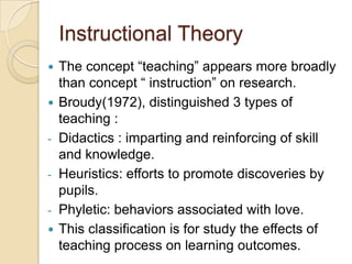 Instructional Theory
 The concept “teaching” appears more broadly
than concept “ instruction” on research.
 Broudy(1972), distinguished 3 types of
teaching :
- Didactics : imparting and reinforcing of skill
and knowledge.
- Heuristics: efforts to promote discoveries by
pupils.
- Phyletic: behaviors associated with love.
 This classification is for study the effects of
teaching process on learning outcomes.
 