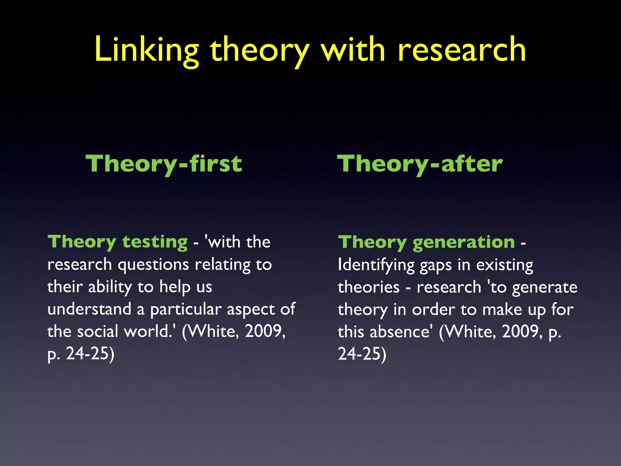 Theory testing  - 'with the research questions relating to their ability to help us understand a particular aspect of the social world.' (White, 2009, p. 24-25) Linking theory with research Theory generation  - Identifying gaps in existing theories - research 'to generate theory in order to make up for this absence' (White, 2009, p. 24-25) Theory-first Theory-after 