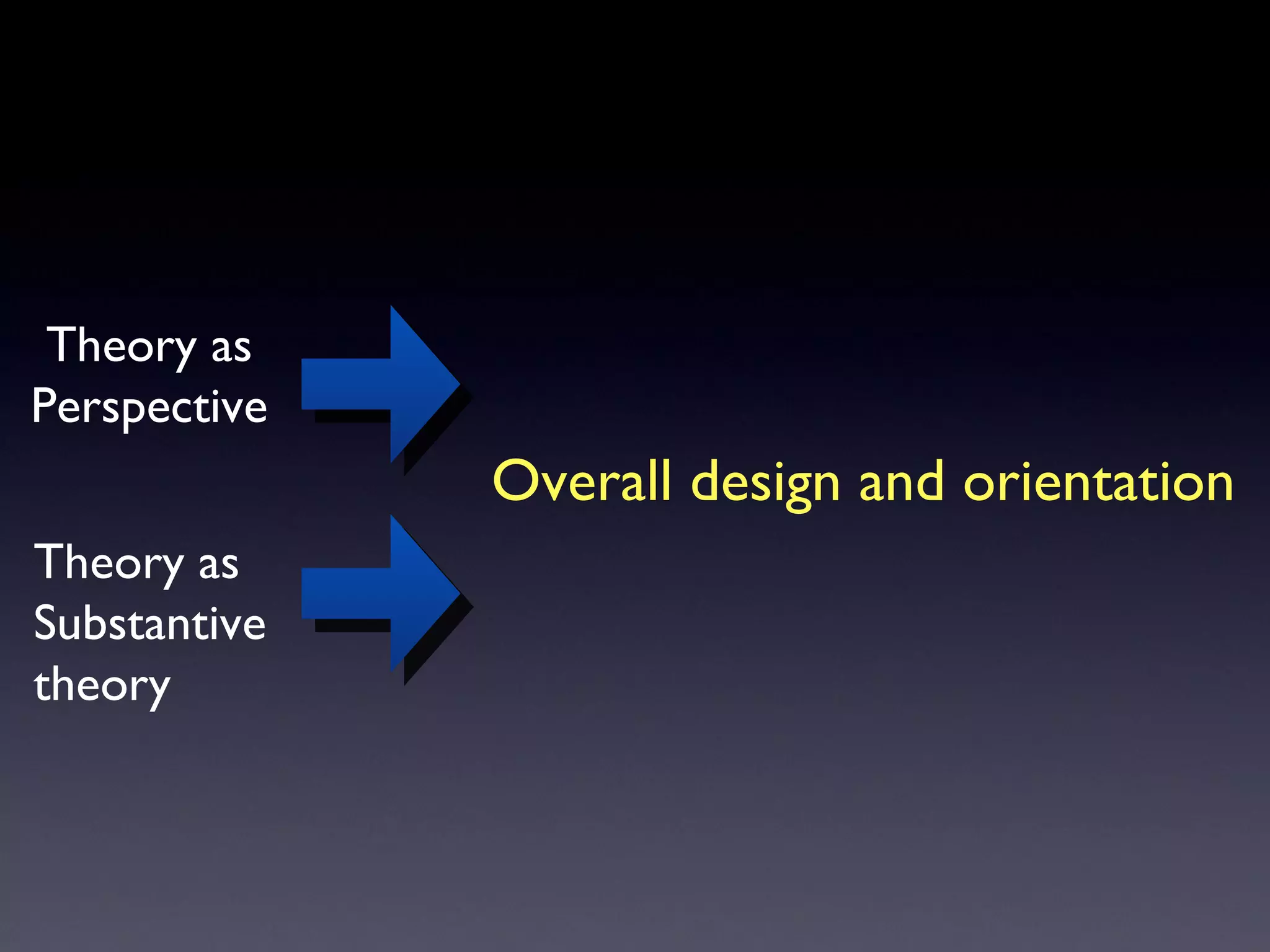 Overall design and orientation Theory as Perspective Theory as Substantive theory 