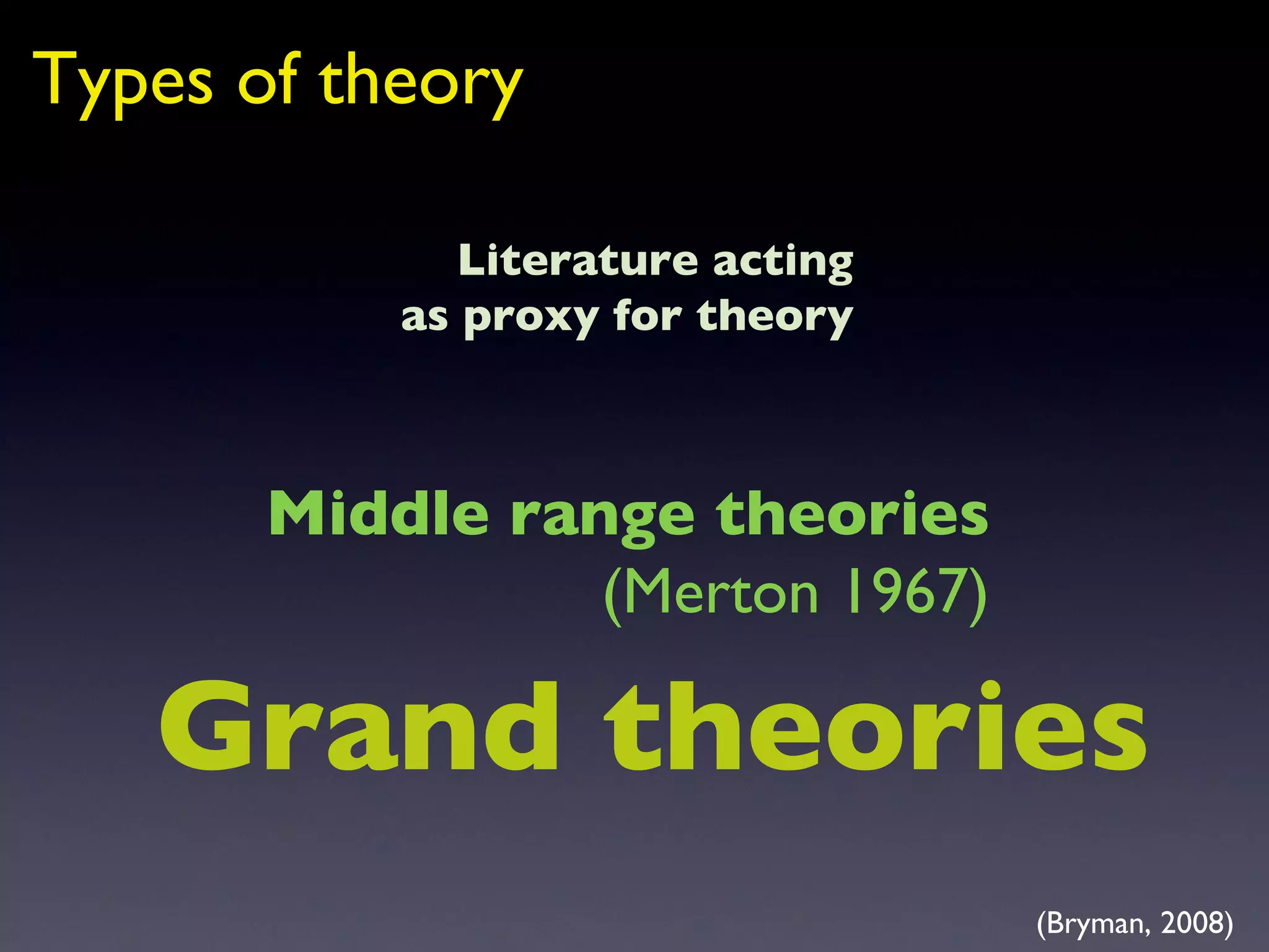Types of theory Grand theories Middle range theories  (Merton 1967) Literature acting as proxy for theory (Bryman, 2008) 