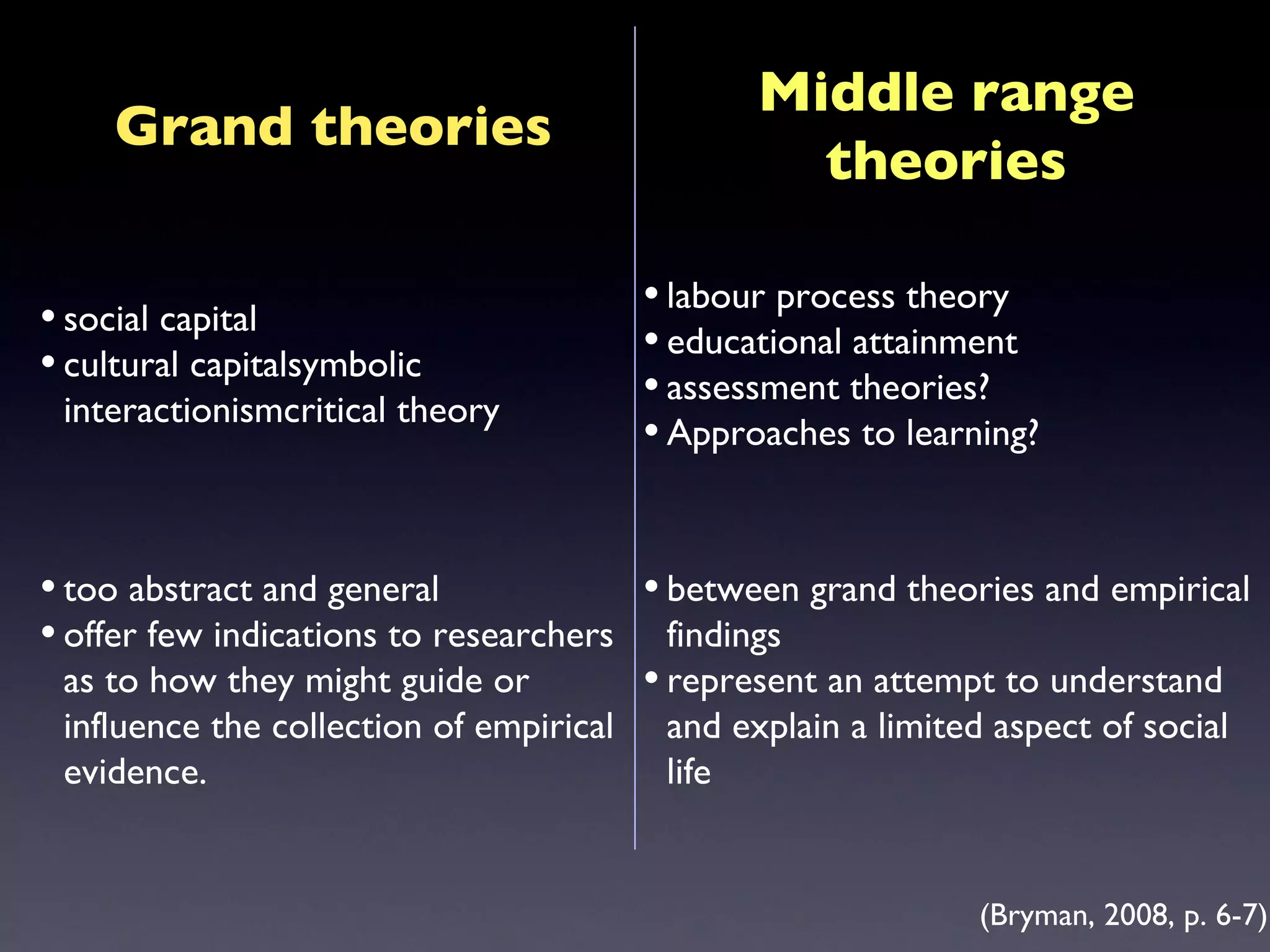 (Bryman, 2008, p. 6-7) Grand theories Middle range theories social capital cultural capitalsymbolic interactionismcritical theory labour process theory educational attainment assessment theories? Approaches to learning? too abstract and general offer few indications to researchers as to how they might guide or influence the collection of empirical evidence.  between grand theories and empirical findings represent an attempt to understand and explain a limited aspect of social life 