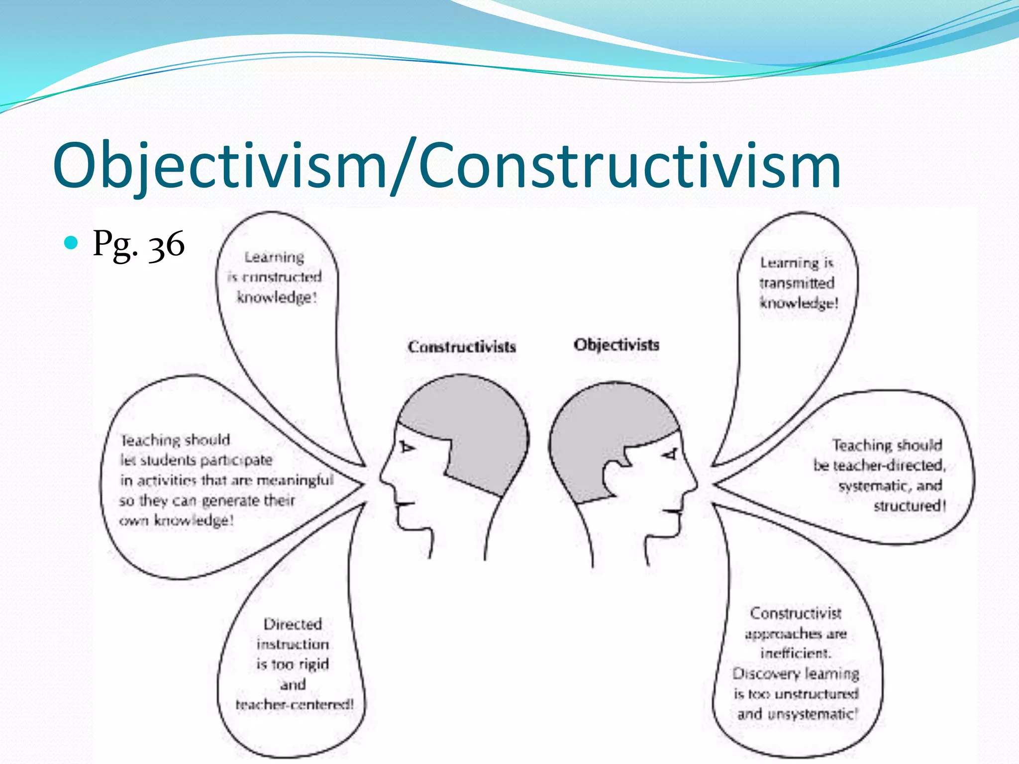 Objectivism/Constructivism
 Pg. 36
 