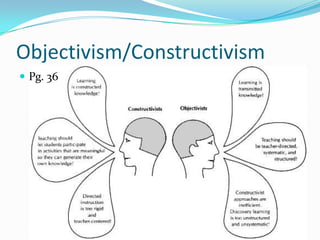 Objectivism/Constructivism
 Pg. 36
 