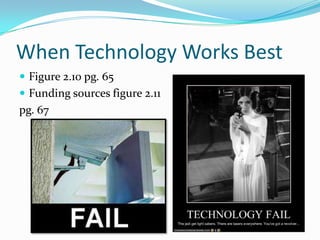 When Technology Works Best
 Figure 2.10 pg. 65
 Funding sources figure 2.11
pg. 67
 