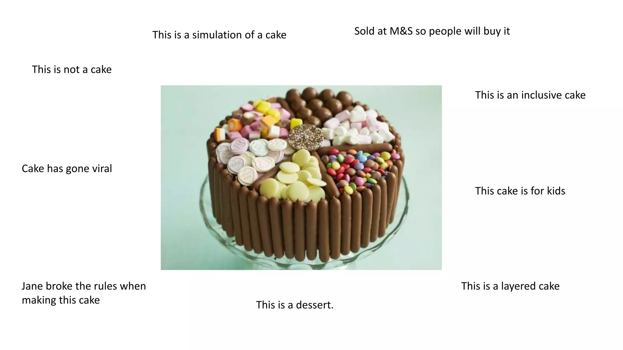 This is an inclusive cake
Sold at M&S so people will buy it
This is not a cake
This cake is for kids
This is a layered cake
This is a dessert.
Jane broke the rules when
making this cake
Cake has gone viral
This is a simulation of a cake
 