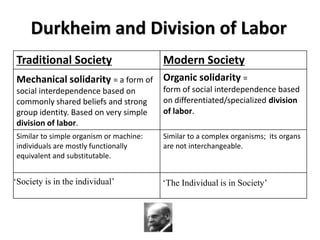 Durkheim and Division of Labor
Traditional Society                      Modern Society
Mechanical solidarity = a form of Organic solidarity =
social interdependence based on          form of social interdependence based
commonly shared beliefs and strong       on differentiated/specialized division
group identity. Based on very simple     of labor.
division of labor.
Similar to simple organism or machine:   Similar to a complex organisms; its organs
individuals are mostly functionally      are not interchangeable.
equivalent and substitutable.


‘Society is in the individual’           ‘The Individual is in Society’
 