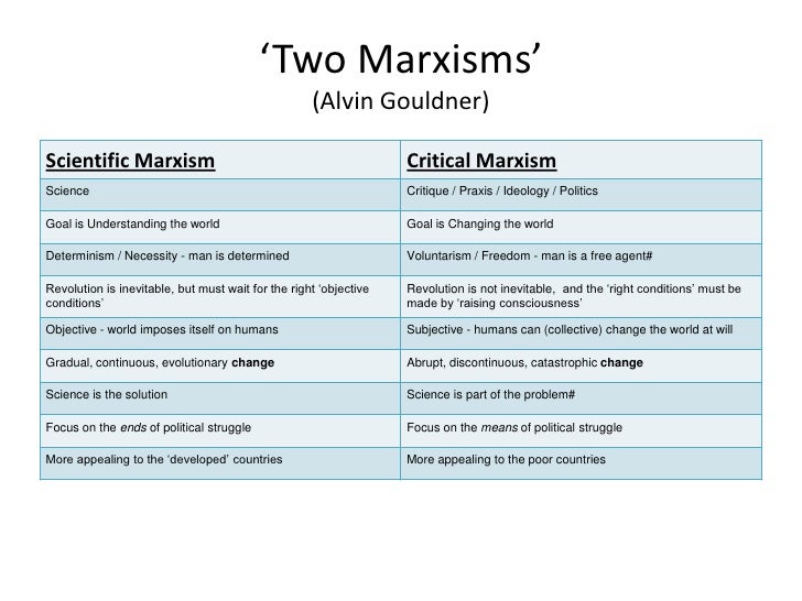 Karl Marx Contradictions