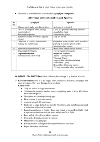 Theory notes of Fundamentals of Entomology | PDF