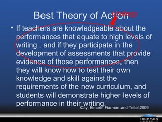 Best Theory of Action If teachers are knowledgeable about the performances that equate to high levels of writing , and if they participate in the development of assessments that provide evidence of those performances, then they will know how to test their own knowledge and skill against the requirements of the new curriculum, and students will demonstrate higher levels of performance in their writing. strategy City, Elmore, Fiarman and Teitel,2009 