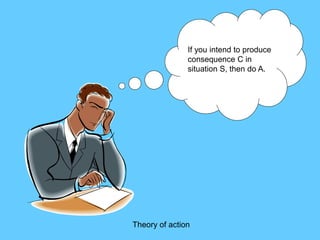 If you intend to produce
consequence C in
situation S, then do A.
Theory of action
 