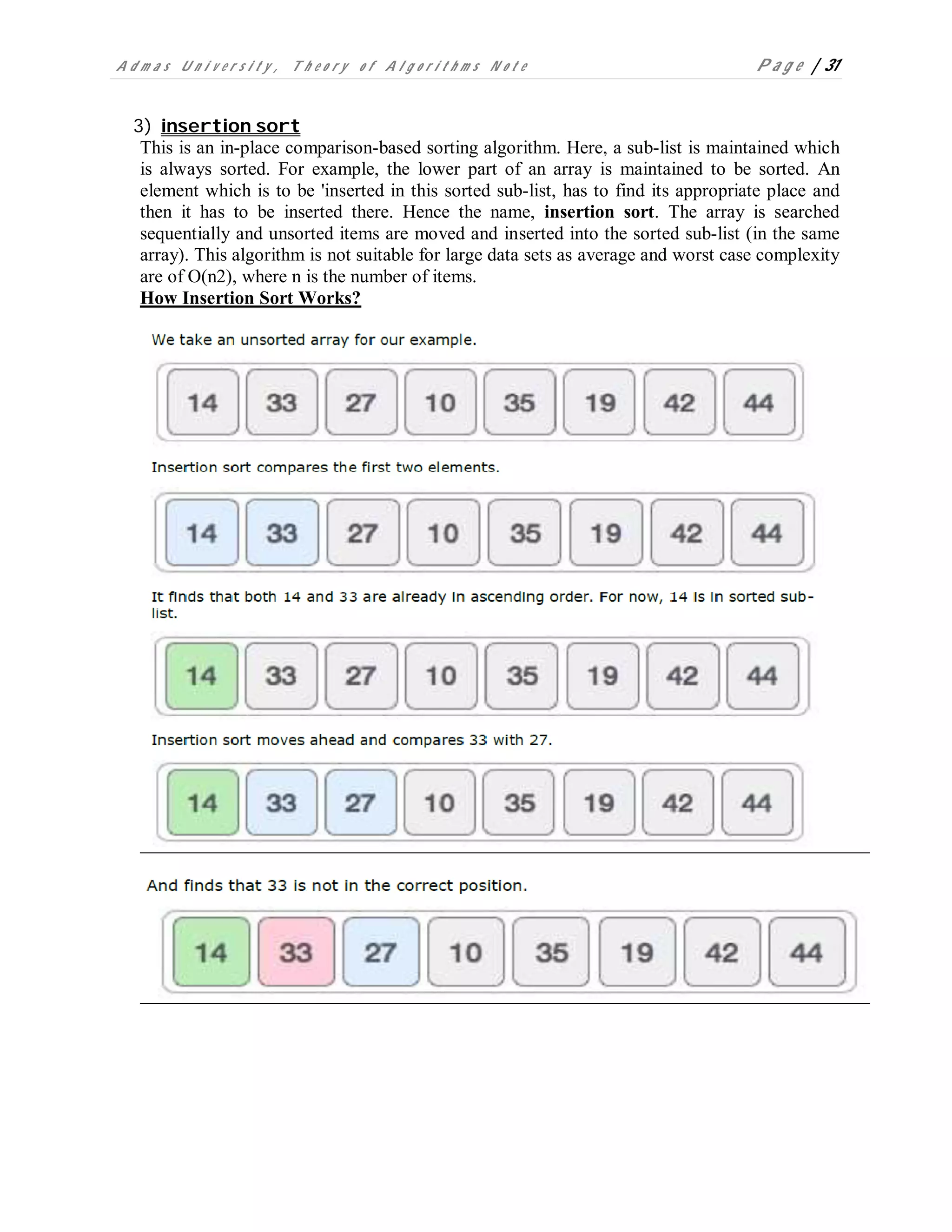 A d m a s U n i v e r s i t y , T h e o r y o f A l g o r i t h m s N o t e P a g e | 31
3) insertion sort
This is an in-place comparison-based sorting algorithm. Here, a sub-list is maintained which
is always sorted. For example, the lower part of an array is maintained to be sorted. An
element which is to be 'inserted in this sorted sub-list, has to find its appropriate place and
then it has to be inserted there. Hence the name, insertion sort. The array is searched
sequentially and unsorted items are moved and inserted into the sorted sub-list (in the same
array). This algorithm is not suitable for large data sets as average and worst case complexity
are of Ο(n2), where n is the number of items.
How Insertion Sort Works?
 