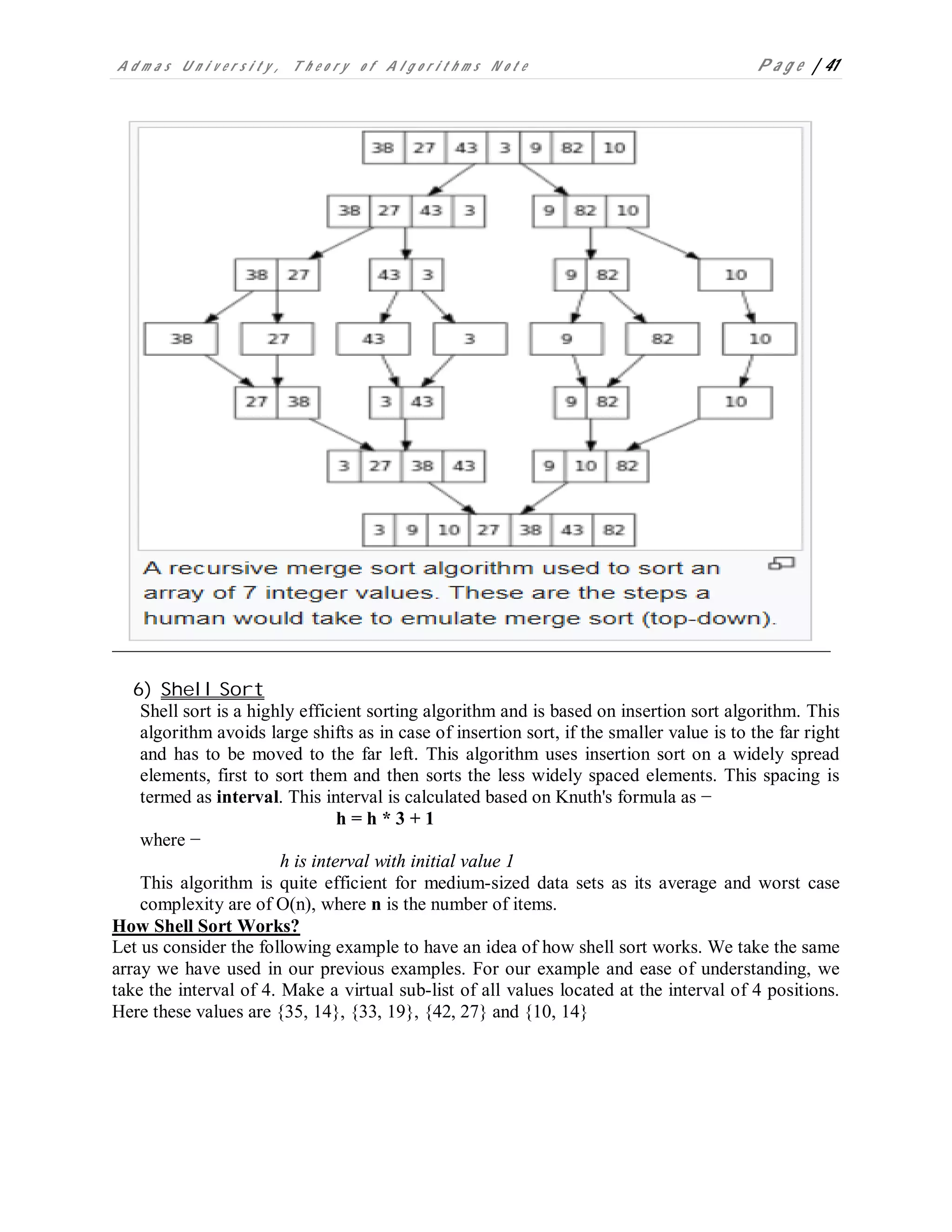 A d m a s U n i v e r s i t y , T h e o r y o f A l g o r i t h m s N o t e P a g e | 41
6) Shell Sort
Shell sort is a highly efficient sorting algorithm and is based on insertion sort algorithm. This
algorithm avoids large shifts as in case of insertion sort, if the smaller value is to the far right
and has to be moved to the far left. This algorithm uses insertion sort on a widely spread
elements, first to sort them and then sorts the less widely spaced elements. This spacing is
termed as interval. This interval is calculated based on Knuth's formula as −
h = h * 3 + 1
where −
h is interval with initial value 1
This algorithm is quite efficient for medium-sized data sets as its average and worst case
complexity are of O(n), where n is the number of items.
How Shell Sort Works?
Let us consider the following example to have an idea of how shell sort works. We take the same
array we have used in our previous examples. For our example and ease of understanding, we
take the interval of 4. Make a virtual sub-list of all values located at the interval of 4 positions.
Here these values are {35, 14}, {33, 19}, {42, 27} and {10, 14}
 