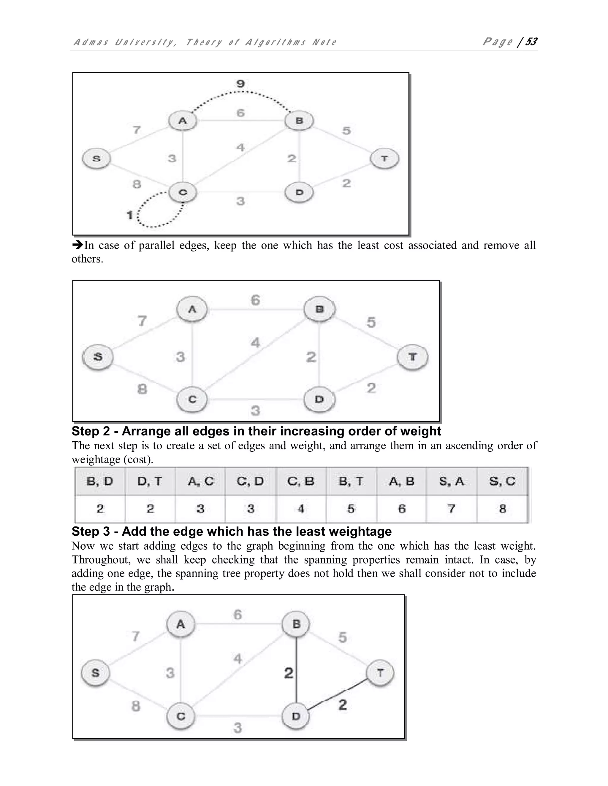 A d m a s U n i v e r s i t y , T h e o r y o f A l g o r i t h m s N o t e P a g e | 53
In case of parallel edges, keep the one which has the least cost associated and remove all
others.
Step 2 - Arrange all edges in their increasing order of weight
The next step is to create a set of edges and weight, and arrange them in an ascending order of
weightage (cost).
Step 3 - Add the edge which has the least weightage
Now we start adding edges to the graph beginning from the one which has the least weight.
Throughout, we shall keep checking that the spanning properties remain intact. In case, by
adding one edge, the spanning tree property does not hold then we shall consider not to include
the edge in the graph.
 