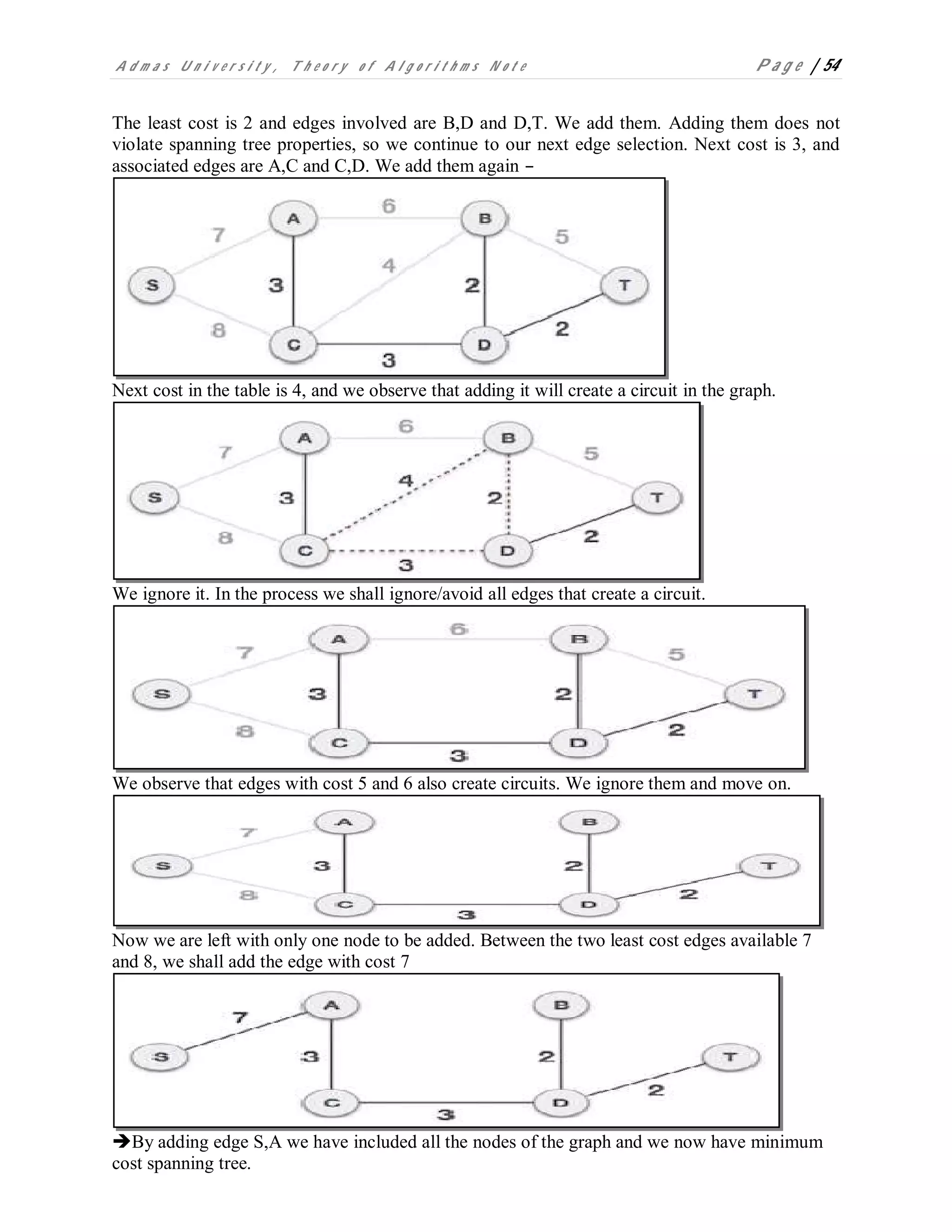 A d m a s U n i v e r s i t y , T h e o r y o f A l g o r i t h m s N o t e P a g e | 54
The least cost is 2 and edges involved are B,D and D,T. We add them. Adding them does not
violate spanning tree properties, so we continue to our next edge selection. Next cost is 3, and
associated edges are A,C and C,D. We add them again –
Next cost in the table is 4, and we observe that adding it will create a circuit in the graph.
We ignore it. In the process we shall ignore/avoid all edges that create a circuit.
We observe that edges with cost 5 and 6 also create circuits. We ignore them and move on.
Now we are left with only one node to be added. Between the two least cost edges available 7
and 8, we shall add the edge with cost 7
By adding edge S,A we have included all the nodes of the graph and we now have minimum
cost spanning tree.
 