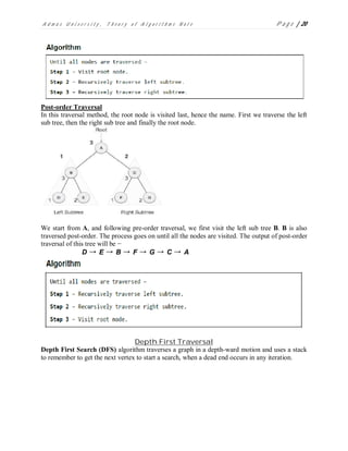 A d m a s U n i v e r s i t y , T h e o r y o f A l g o r i t h m s N o t e P a g e | 20
Post-order Traversal
In this traversal method, the root node is visited last, hence the name. First we traverse the left
sub tree, then the right sub tree and finally the root node.
We start from A, and following pre-order traversal, we first visit the left sub tree B. B is also
traversed post-order. The process goes on until all the nodes are visited. The output of post-order
traversal of this tree will be −
D → E → B → F → G → C → A
Depth First Traversal
Depth First Search (DFS) algorithm traverses a graph in a depth-ward motion and uses a stack
to remember to get the next vertex to start a search, when a dead end occurs in any iteration.
 