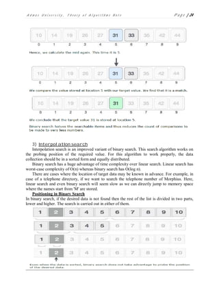 A d m a s U n i v e r s i t y , T h e o r y o f A l g o r i t h m s N o t e P a g e | 24
3) InterpolatIon search
Interpolation search is an improved variant of binary search. This search algorithm works on
the probing position of the required value. For this algorithm to work properly, the data
collection should be in a sorted form and equally distributed.
Binary search has a huge advantage of time complexity over linear search. Linear search has
worst-case complexity of Ο(n) whereas binary search has Ο(log n).
There are cases where the location of target data may be known in advance. For example, in
case of a telephone directory, if we want to search the telephone number of Morphius. Here,
linear search and even binary search will seem slow as we can directly jump to memory space
where the names start from 'M' are stored.
Positioning in Binary Search
In binary search, if the desired data is not found then the rest of the list is divided in two parts,
lower and higher. The search is carried out in either of them.
 