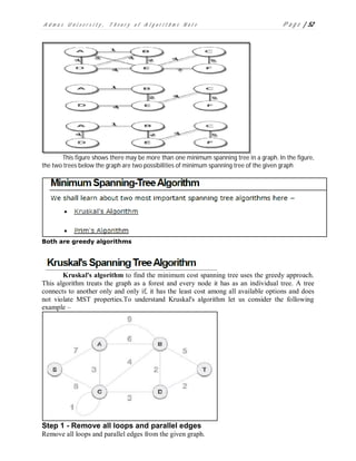 A d m a s U n i v e r s i t y , T h e o r y o f A l g o r i t h m s N o t e P a g e | 52
This figure shows there may be more than one minimum spanning tree in a graph. In the figure,
the two trees below the graph are two possibilities of minimum spanning tree of the given graph
Both are greedy algorithms
Kruskal's algorithm to find the minimum cost spanning tree uses the greedy approach.
This algorithm treats the graph as a forest and every node it has as an individual tree. A tree
connects to another only and only if, it has the least cost among all available options and does
not violate MST properties.To understand Kruskal's algorithm let us consider the following
example –
Step 1 - Remove all loops and parallel edges
Remove all loops and parallel edges from the given graph.
 
