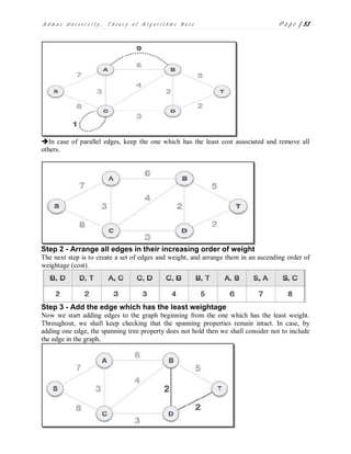 A d m a s U n i v e r s i t y , T h e o r y o f A l g o r i t h m s N o t e P a g e | 53
In case of parallel edges, keep the one which has the least cost associated and remove all
others.
Step 2 - Arrange all edges in their increasing order of weight
The next step is to create a set of edges and weight, and arrange them in an ascending order of
weightage (cost).
Step 3 - Add the edge which has the least weightage
Now we start adding edges to the graph beginning from the one which has the least weight.
Throughout, we shall keep checking that the spanning properties remain intact. In case, by
adding one edge, the spanning tree property does not hold then we shall consider not to include
the edge in the graph.
 
