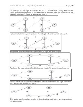 A d m a s U n i v e r s i t y , T h e o r y o f A l g o r i t h m s N o t e P a g e | 54
The least cost is 2 and edges involved are B,D and D,T. We add them. Adding them does not
violate spanning tree properties, so we continue to our next edge selection. Next cost is 3, and
associated edges are A,C and C,D. We add them again –
Next cost in the table is 4, and we observe that adding it will create a circuit in the graph.
We ignore it. In the process we shall ignore/avoid all edges that create a circuit.
We observe that edges with cost 5 and 6 also create circuits. We ignore them and move on.
Now we are left with only one node to be added. Between the two least cost edges available 7
and 8, we shall add the edge with cost 7
By adding edge S,A we have included all the nodes of the graph and we now have minimum
cost spanning tree.
 