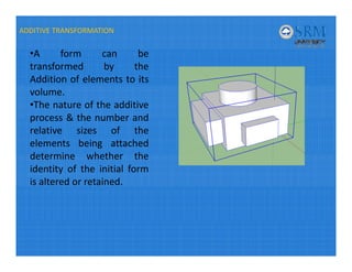 Theory of Architecture by G.Yograpiya AP | PDF
