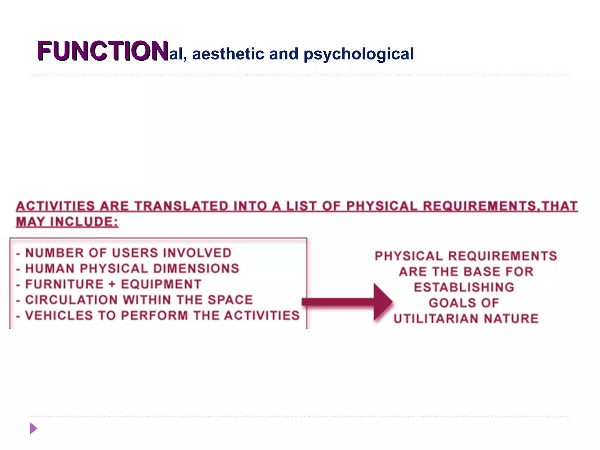 FUNCTIONFUNCTIONal, aesthetic and psychological
 