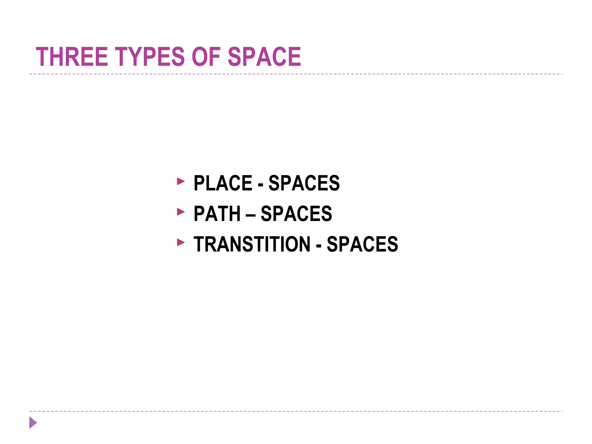 THREE TYPES OF SPACE
 PLACE - SPACES
 PATH – SPACES
 TRANSTITION - SPACES
 