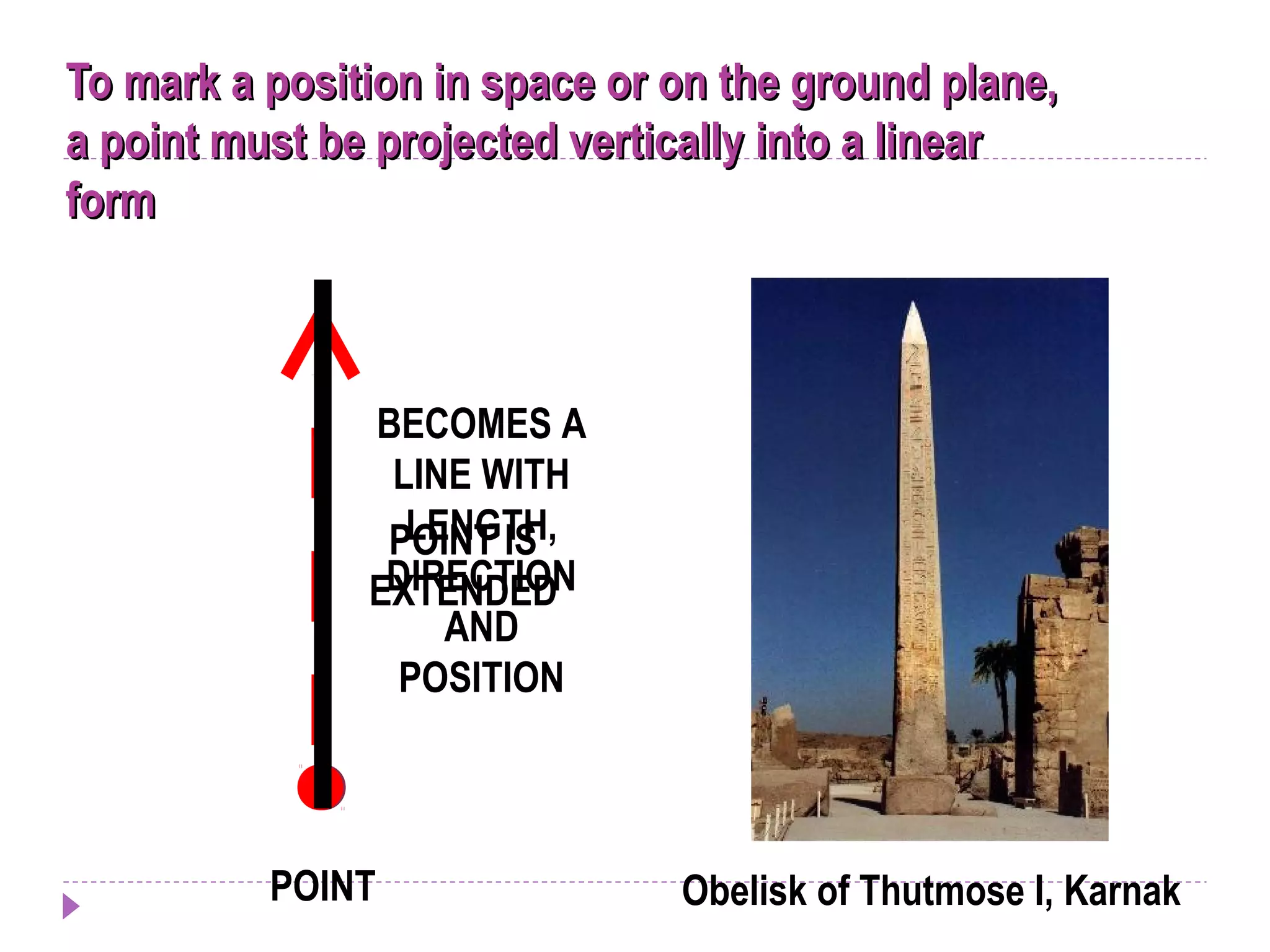 To mark a position in space or on the ground plane,To mark a position in space or on the ground plane,
a point must be projected vertically into a lineara point must be projected vertically into a linear
formform
POINT
POINT IS
EXTENDED
BECOMES A
LINE WITH
LENGTH,
DIRECTION
AND
POSITION
Obelisk of Thutmose I, Karnak
 