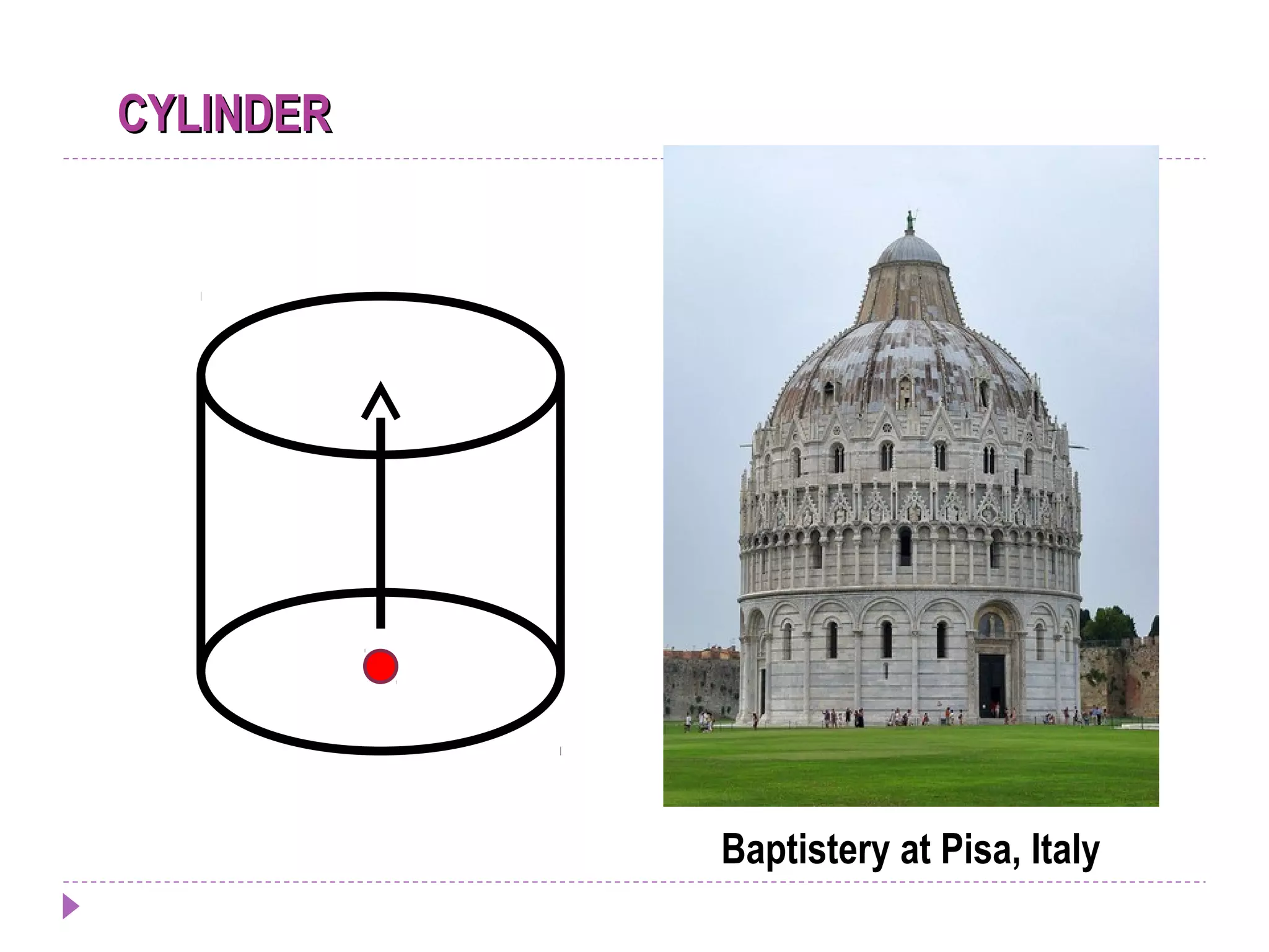 CYLINDERCYLINDER
Baptistery at Pisa, Italy
 