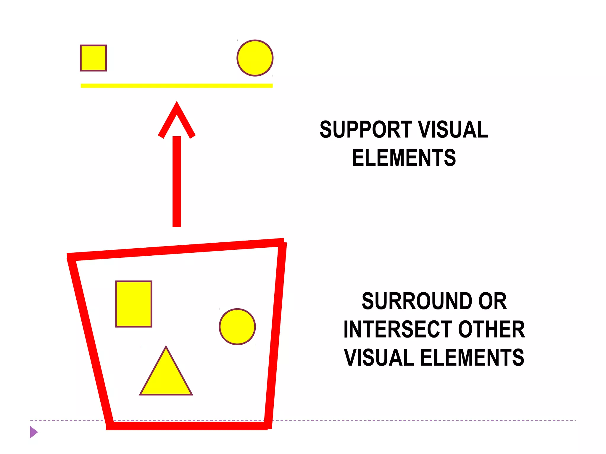 SUPPORT VISUAL
ELEMENTS
SURROUND OR
INTERSECT OTHER
VISUAL ELEMENTS
 