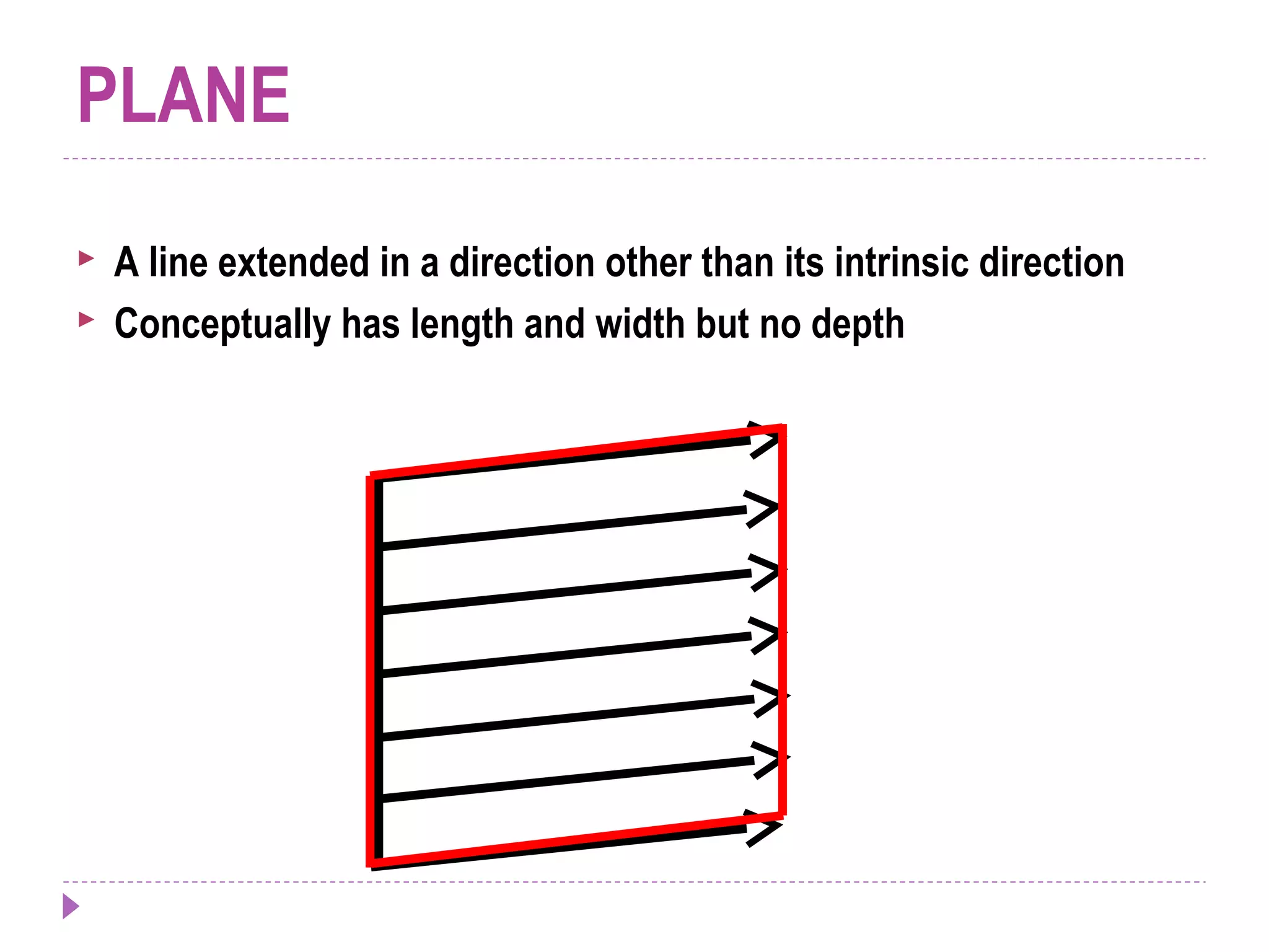 PLANE
 A line extended in a direction other than its intrinsic direction
 Conceptually has length and width but no depth
 
