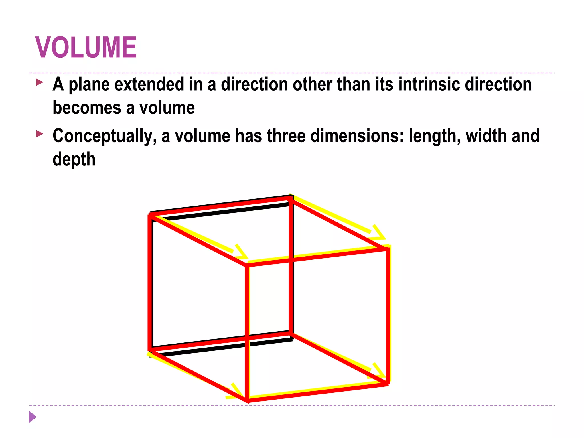 VOLUME
 A plane extended in a direction other than its intrinsic direction
becomes a volume
 Conceptually, a volume has three dimensions: length, width and
depth
 